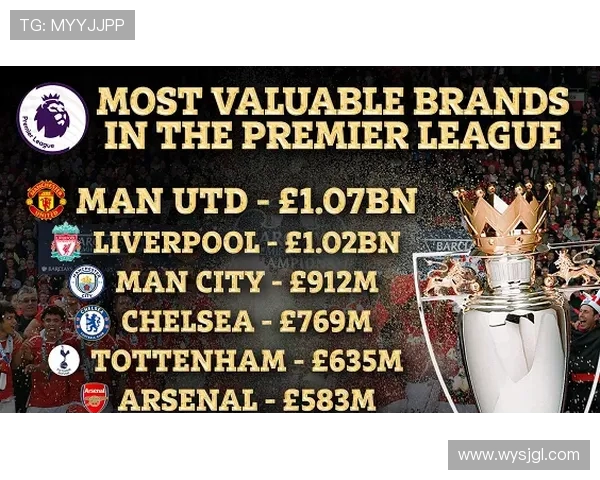 英超球队的品牌价值及市场影响力分析 英超球队的品牌价值及市场影响力分析