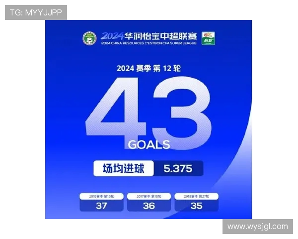 中超联赛单场进球最多的比赛及破纪录过程