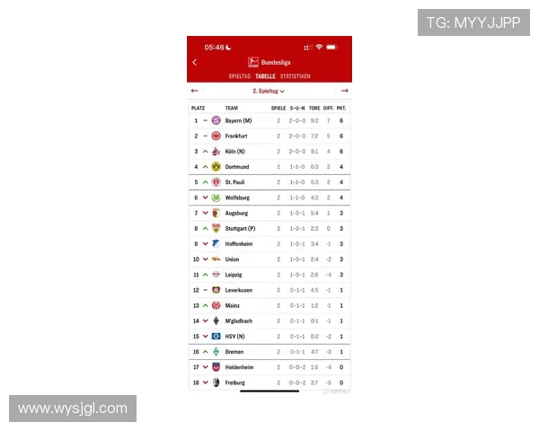 德甲中立球队排名最新更新及竞争态势 德甲中立球队排名最新更新及竞争态势
