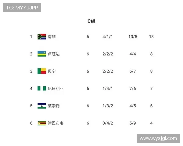 英超球队历史排行与历年成绩对比 英超球队历史排行与历年成绩对比