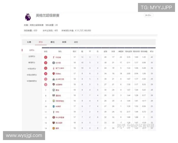 英超球队角球数据的统计与战术分析
