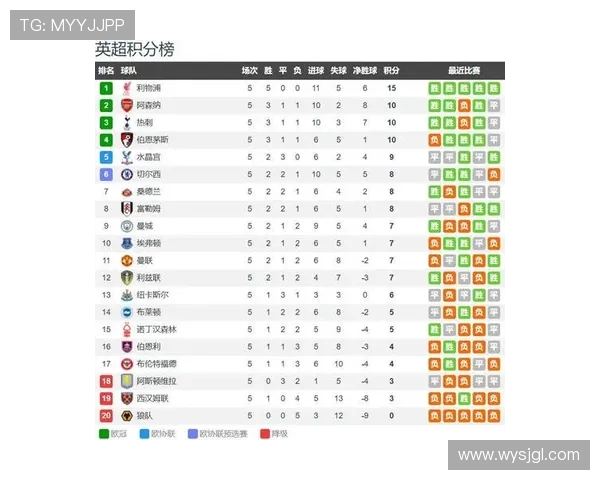 英超降级的球队数量与赛季总结 英超降级的球队数量与赛季总结