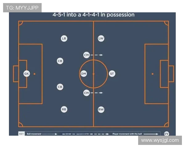 足球比赛中的快速反击与战术布置