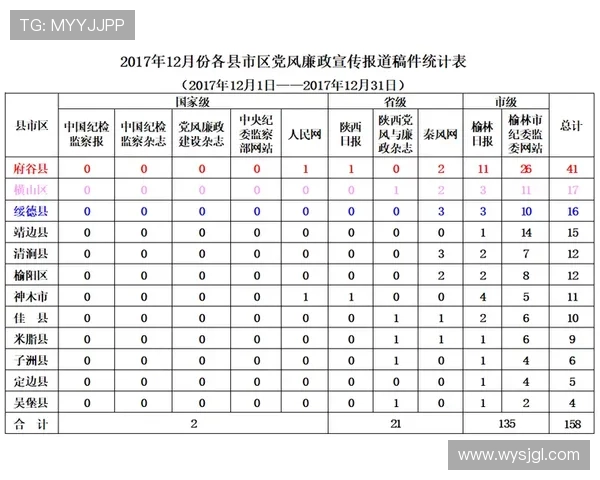 NBA火箭队最新新闻稿原文及赛事快报