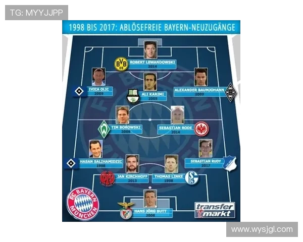 德甲球队食物链排名：谁是猎人谁是猎物？