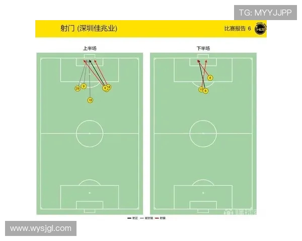 篮球运动中“第二落点意识”是否成为高水平前锋的核心素质