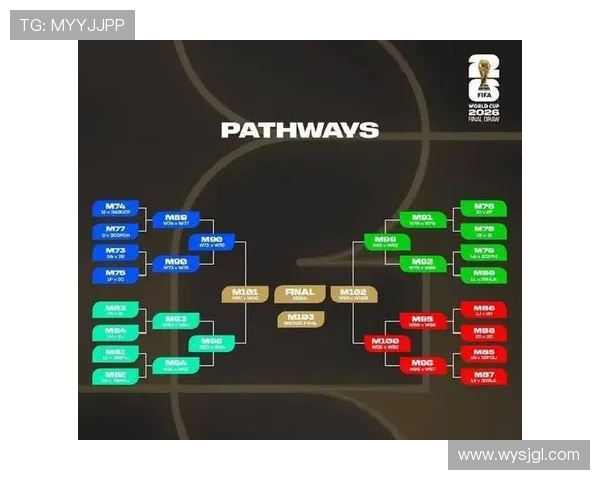 2030年世界杯新赛制全面改革：扩军至48队引领全球足球新篇章