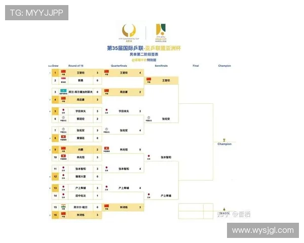 AI预测2026世界杯冠军走势与黑马悬念全解析强队版图前瞻篇